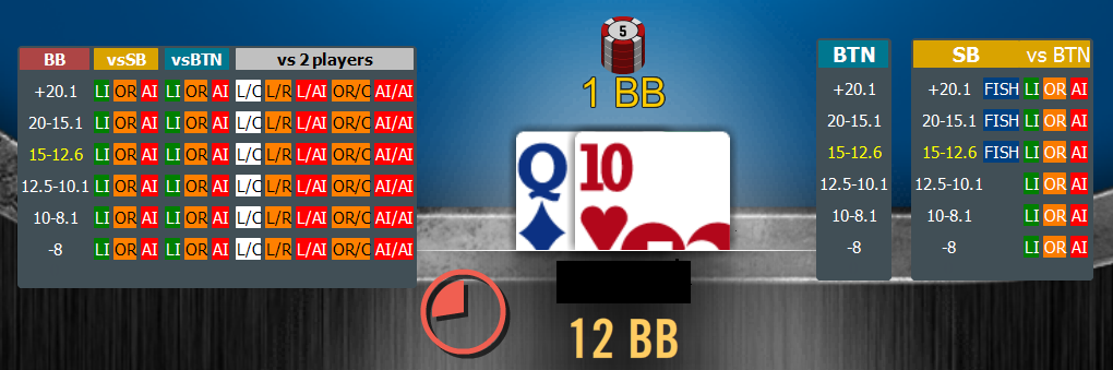 HUD 2.0 PRO mesa de 3 jugadores