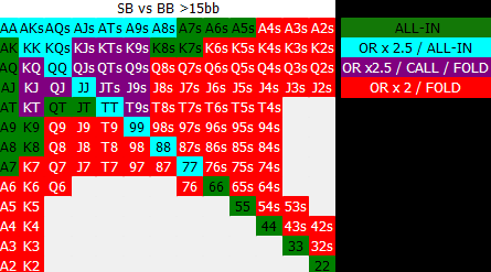 SB vs BB +15bb